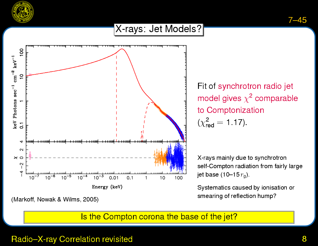 Black Hole Binaries : Radio--X-ray Correlation revisited