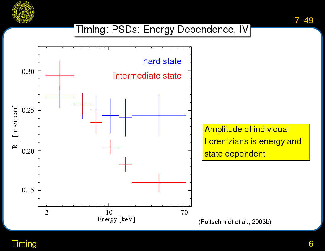 Black Hole Binaries : Timing