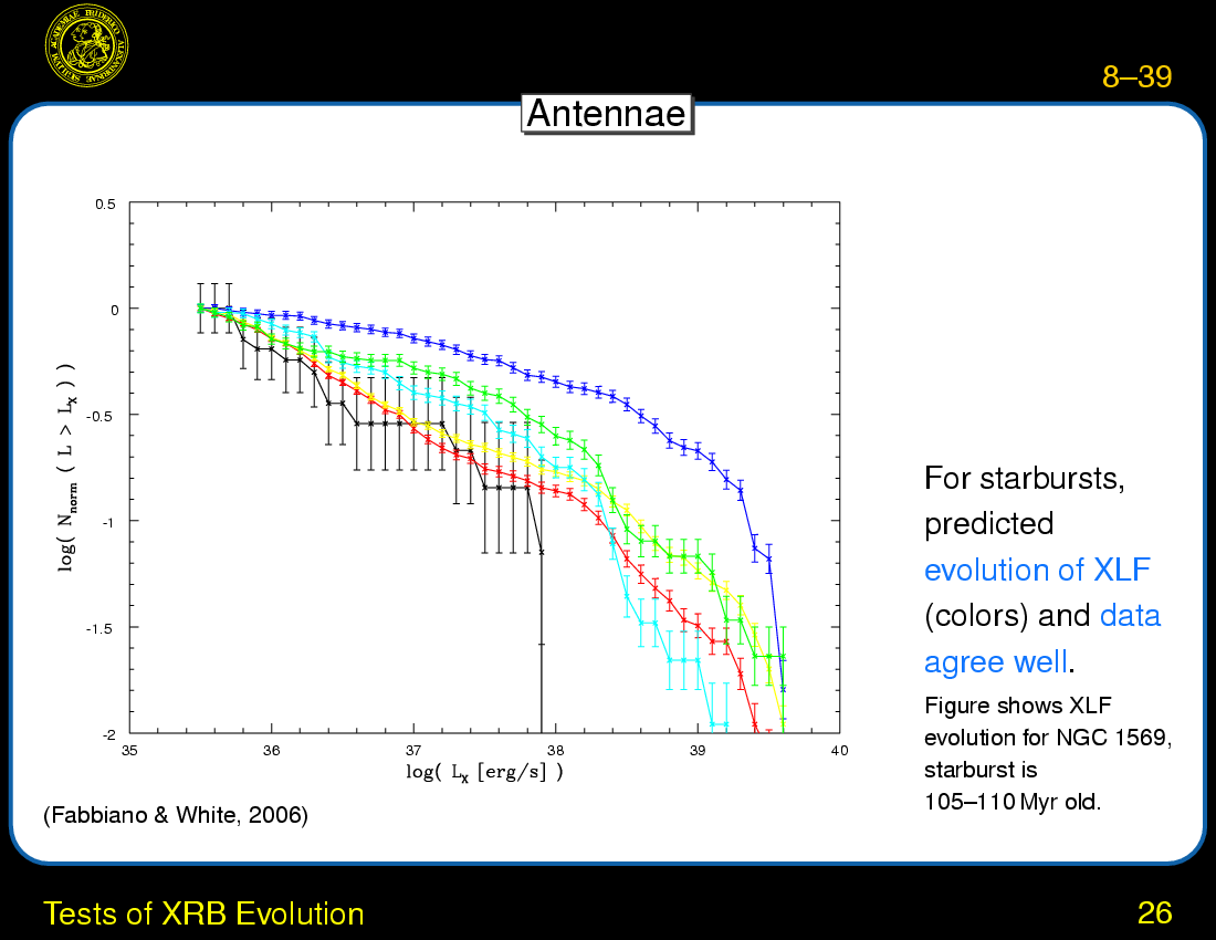 XRB Evolution : Tests of XRB Evolution