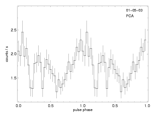 Plot: Profile pca