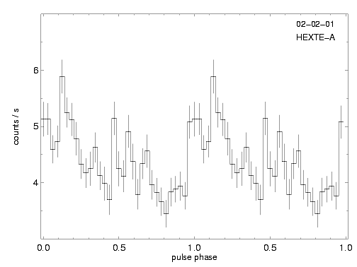 Plot: Profile hexte-a