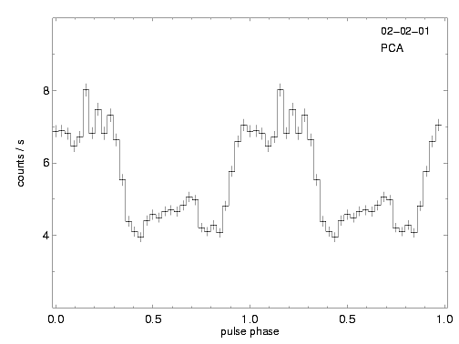 Plot: Profile pca