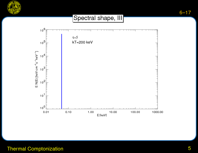 Chapter 6: X-ray Continuum Emission and Broad Iron Lines : Thermal Comptonization