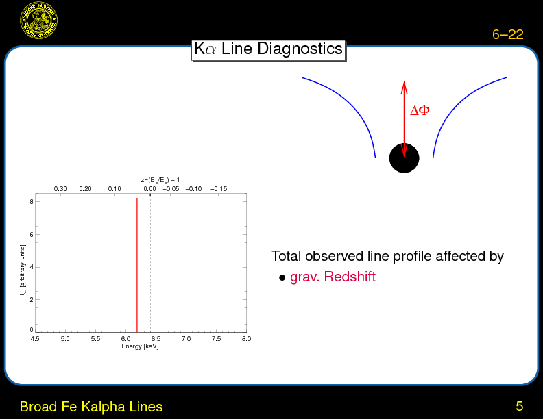 Chapter 6: X-ray Continuum Emission and Broad Iron Lines : Broad Fe Kalpha Lines