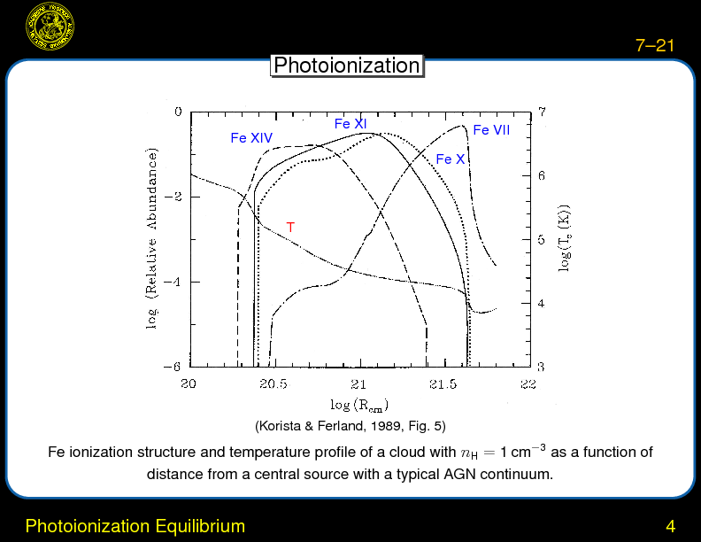 Chapter 7: Ionization Equilibrium and Line Diagnostics : Photoionization Equilibrium