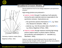 Broadband Emission of Blazars: Broadband Emission Models