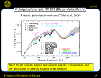 Broadband Emission of Blazars: Blazar Variability at $\gamma $-Ray Energies