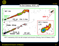 Broadband Emission of Blazars: A TeV Galaxy: M\tmspace  +\thinmuskip {.1667em}87