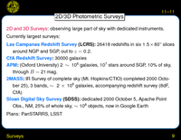 Surveys: 2D/3D Photometric Surveys