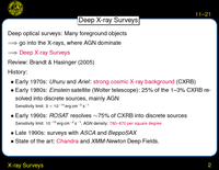 X-ray Surveys: Deep X-ray Surveys