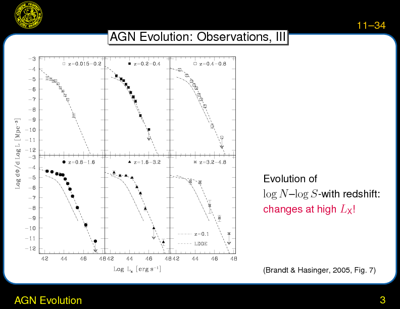 Chapter 11: AGN Surveys and AGN Environment : AGN Evolution