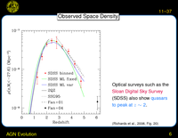 AGN Evolution: Observed Space Density