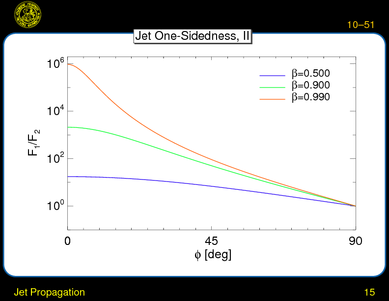 Chapter 10: Jets and Radio Loud AGN : Jet Propagation