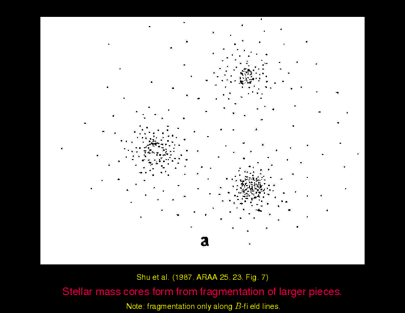 Chapter 2: Overview : Stars