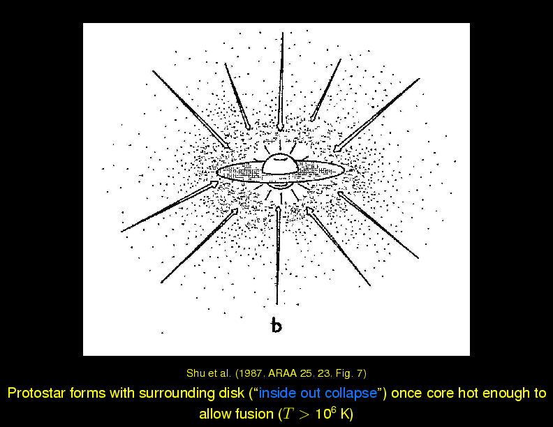 Chapter 2: Overview : Stars