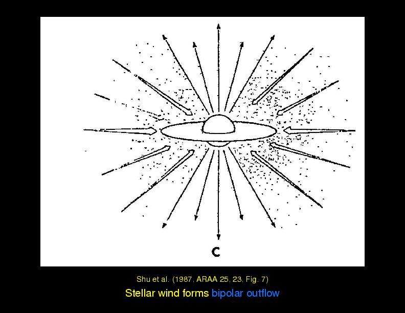 Chapter 2: Overview : Stars