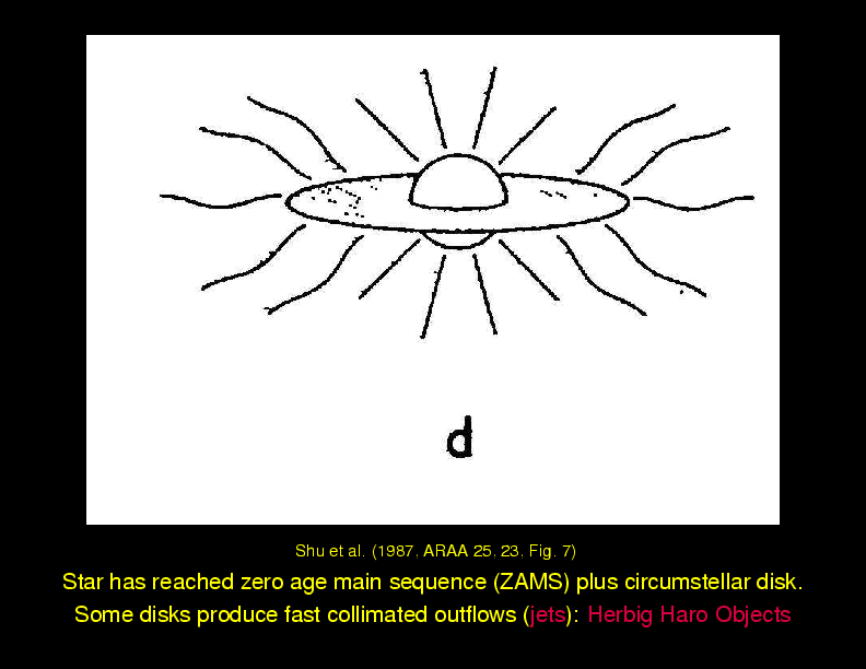 Chapter 2: Overview : Stars