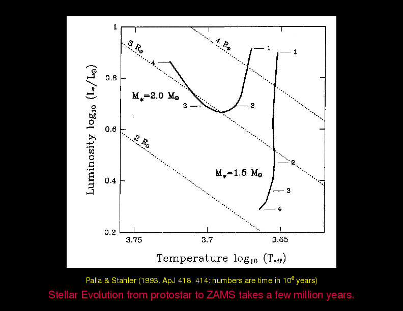 Chapter 2: Overview : Stellar Structure