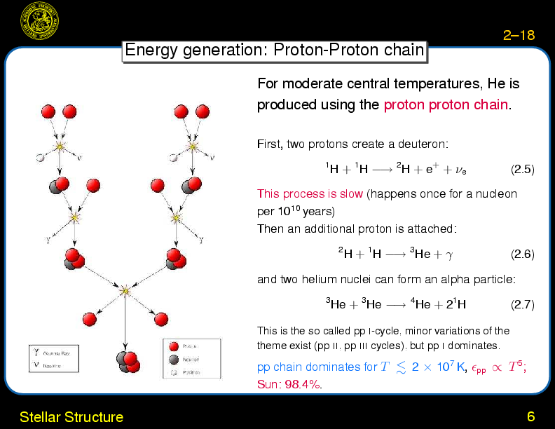 Chapter 2: Overview : Stellar Structure