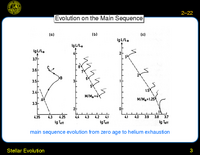 Stellar Evolution: Evolution: Low Mass Stars