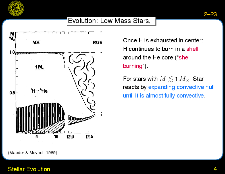 Chapter 2: Overview : Stellar Evolution