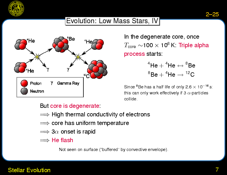 Chapter 2: Overview : Stellar Evolution