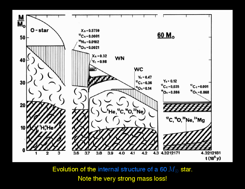 Chapter 2: Overview : Stellar Evolution