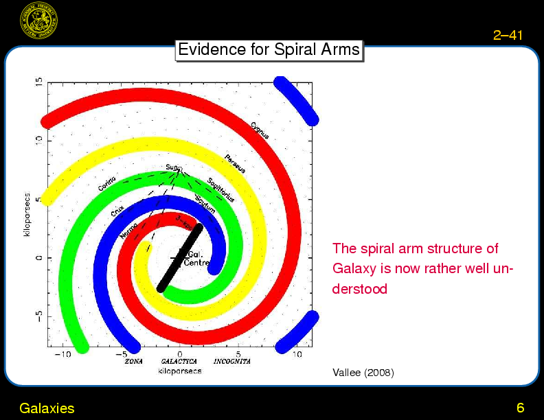 Chapter 2: Overview : Galaxies