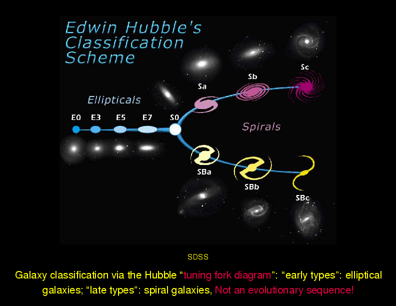 Chapter 2: Overview : Galaxies