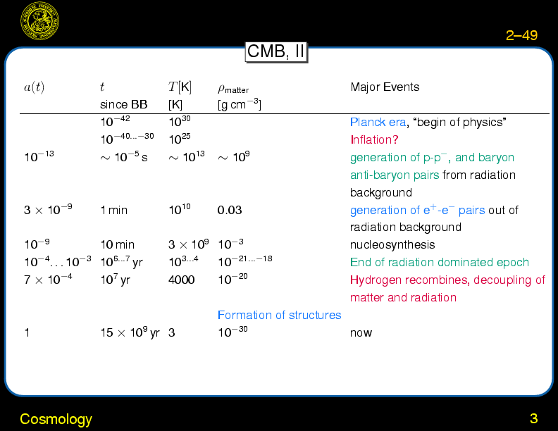 Chapter 2: Overview : Cosmology