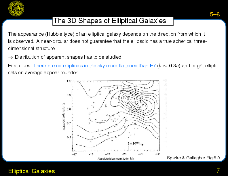 Chapter 5: Elliptical Galaxies : Elliptical Galaxies