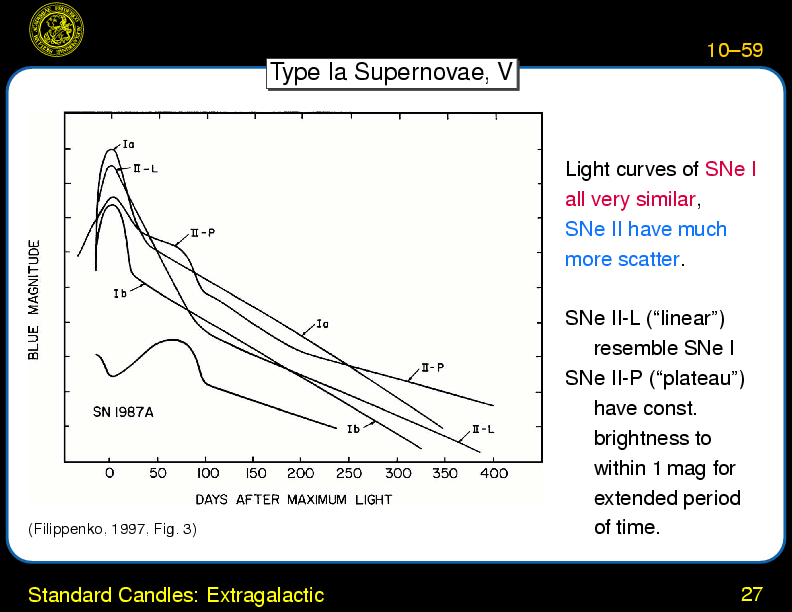 Chapter 10: Distance Ladder and H0 : Standard Candles: Extragalactic