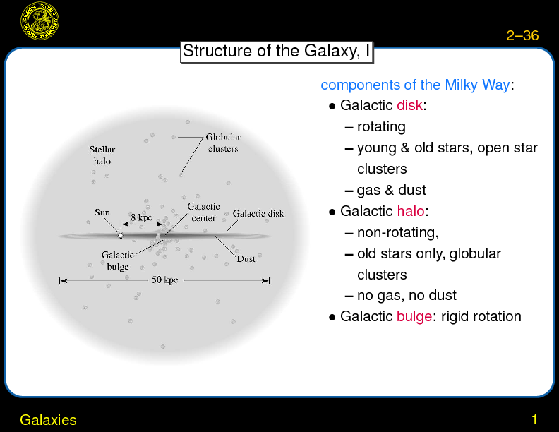 Chapter 2: Overview : Galaxies