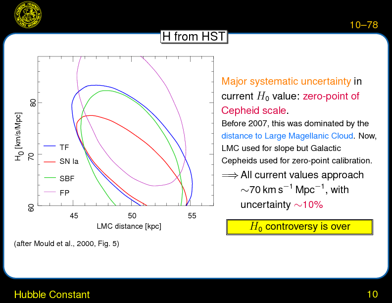 Chapter 10: Distance Ladder and H0 : Hubble Constant