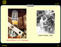 History: Hubble