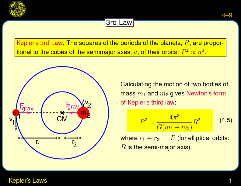 Chapter 4: The Planets: Dynamics : Kepler's Laws