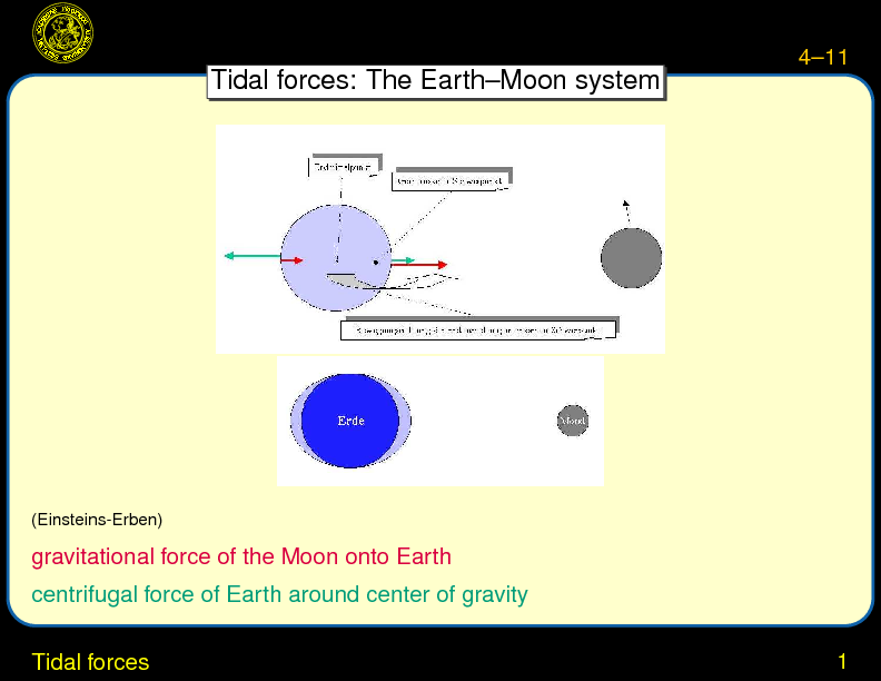 Chapter 4: The Planets: Dynamics : Tidal forces