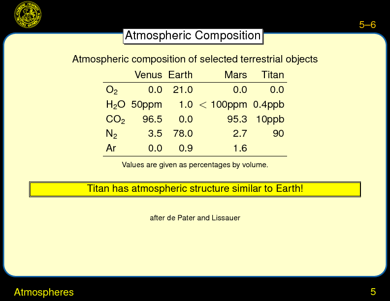 Chapter 5: Planets: Atmospheres : Atmospheres