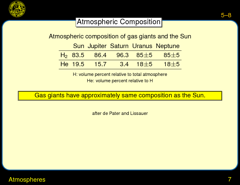 Chapter 5: Planets: Atmospheres : Atmospheres: Weather