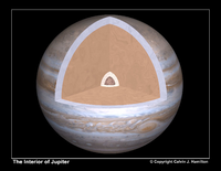 Interiors: Structure: Gas Giants