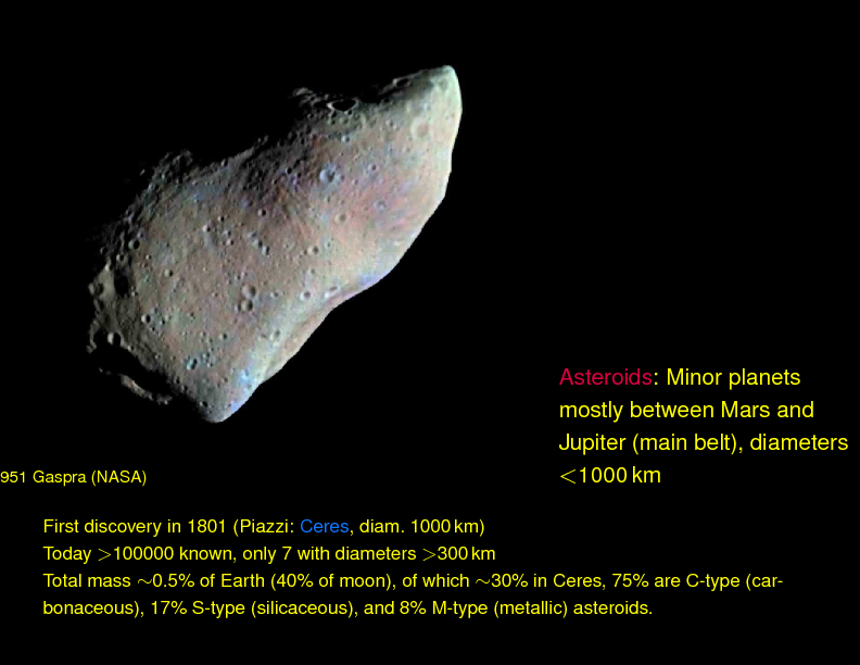 Chapter 7: Small Solar System Bodies: Asteroids, Comets, and Transneptunians : Asteroids