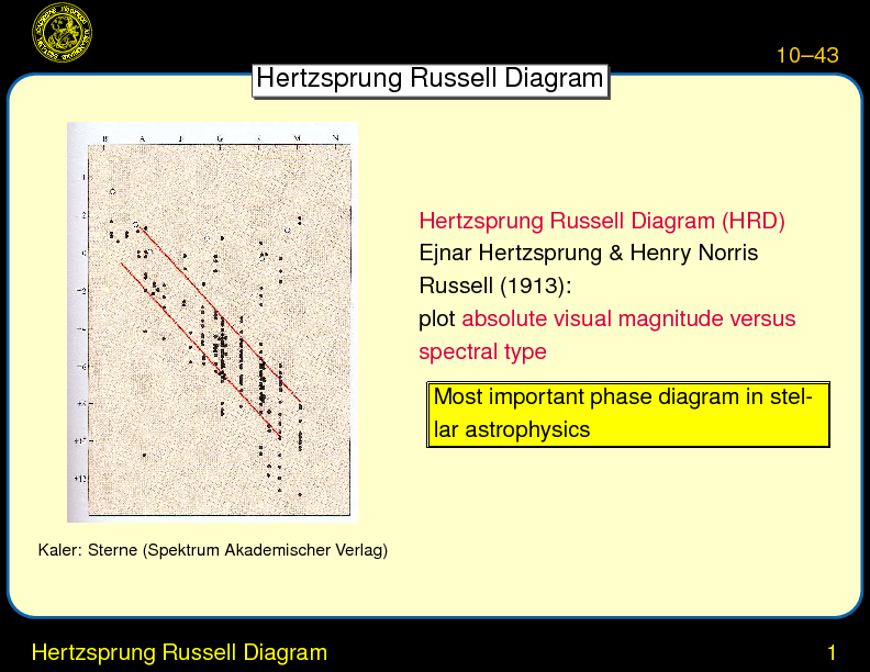 Chapter 10: Stars: Observations : Hertzsprung Russell Diagram