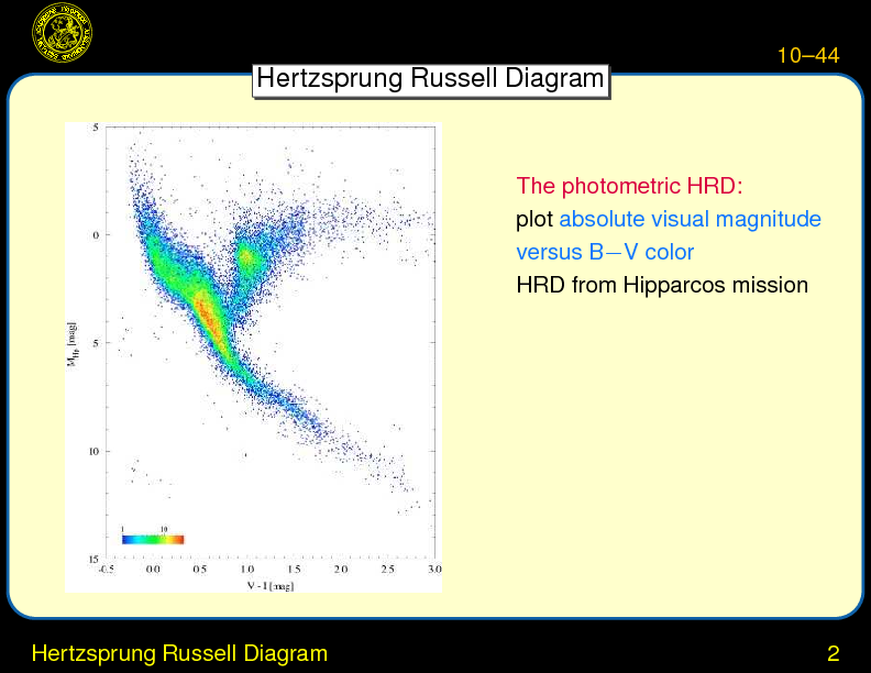 Chapter 10: Stars: Observations : Hertzsprung Russell Diagram