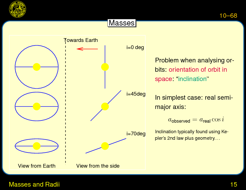 Chapter 10: Stars: Observations : Masses and Radii