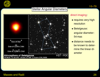 Masses and Radii: Stellar Angular Diameters