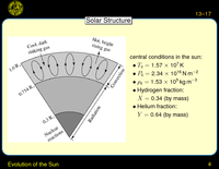 Evolution of the Sun: Solar Structure