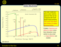 Evolution of the Sun: Solar Neutrinos