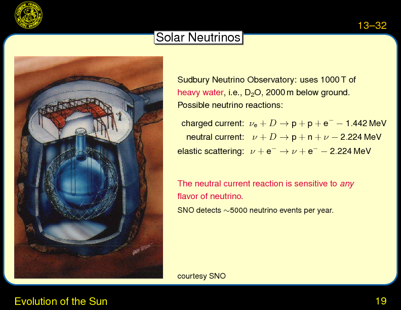 Chapter 13: Stars: Structure and Evolution : Evolution of the Sun