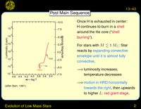 Evolution of Low Mass Stars: Post Main Sequence