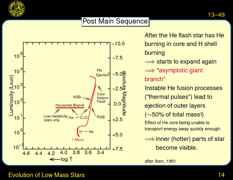 Chapter 13: Stars: Structure and Evolution : Evolution of Low Mass Stars
